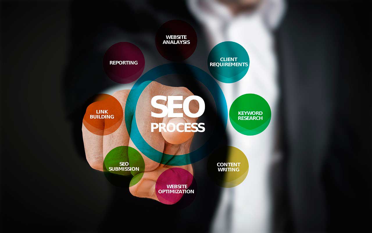 Tips and platforms to improve SEO positioning