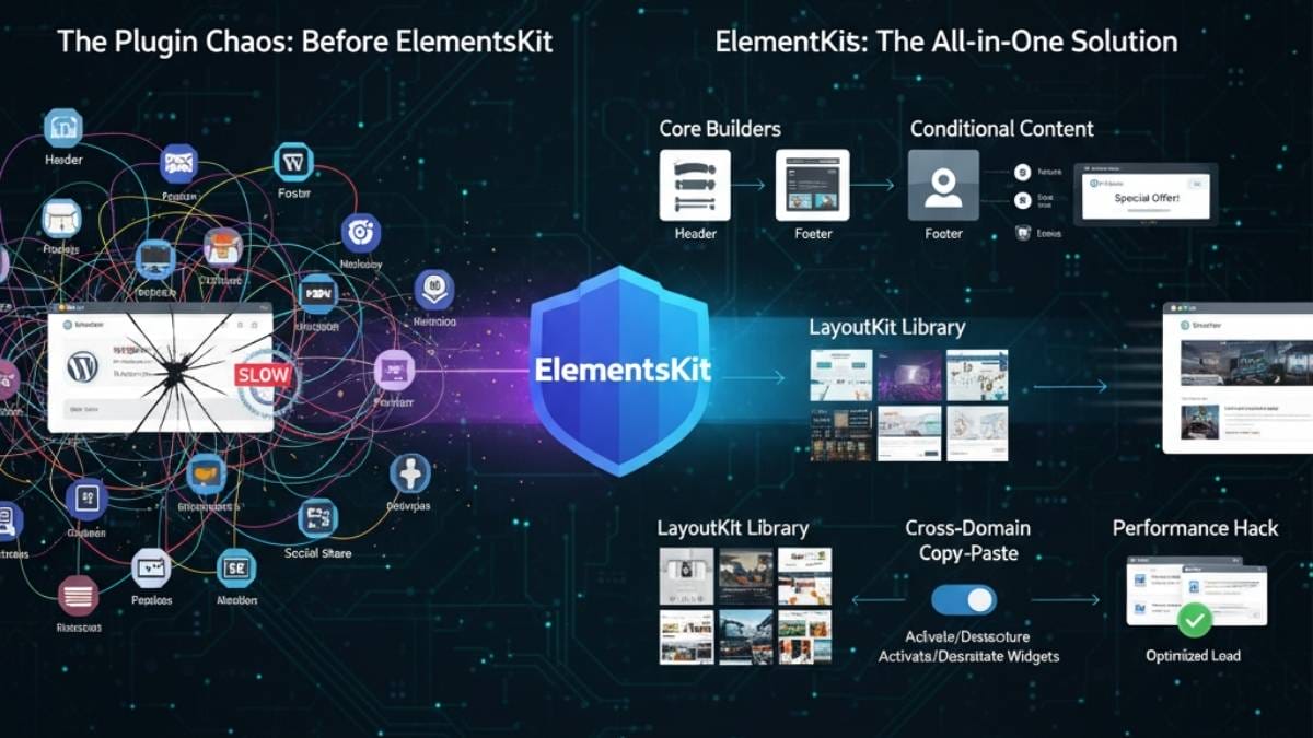ElementsKit para Elementor: ¿Es la navaja suiza que de verdad necesitas en tu WordPress?