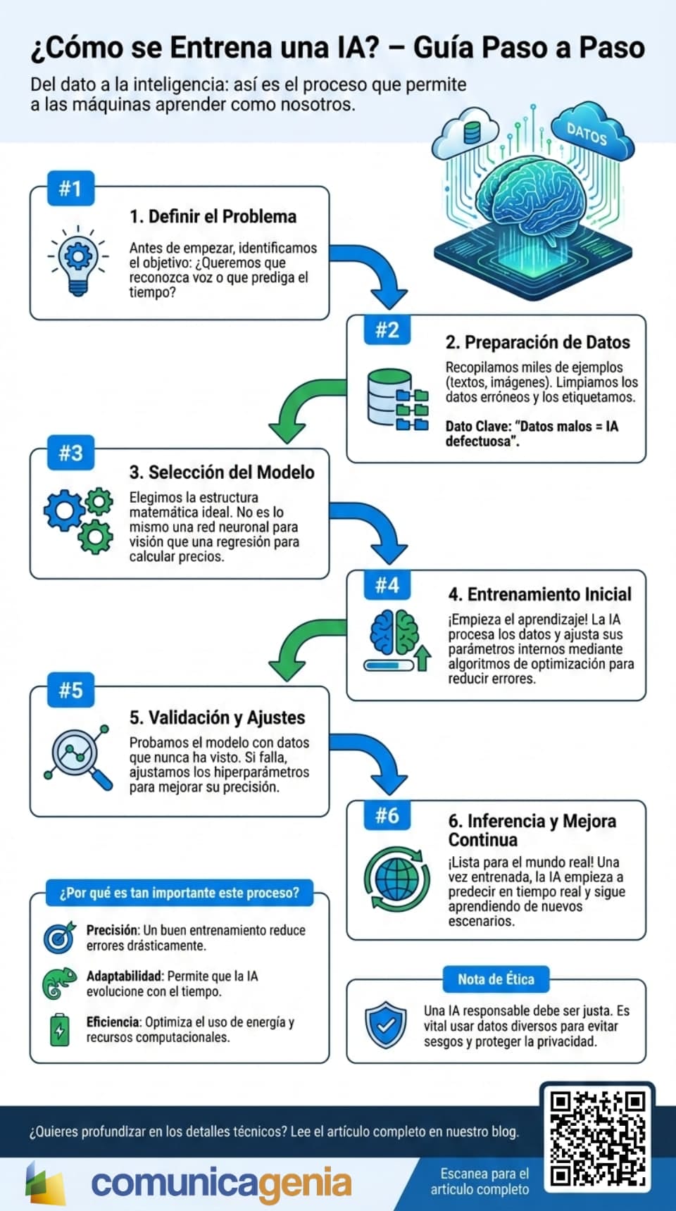 Entrenar una IA: ¿Cómo aprende realmente una máquina?