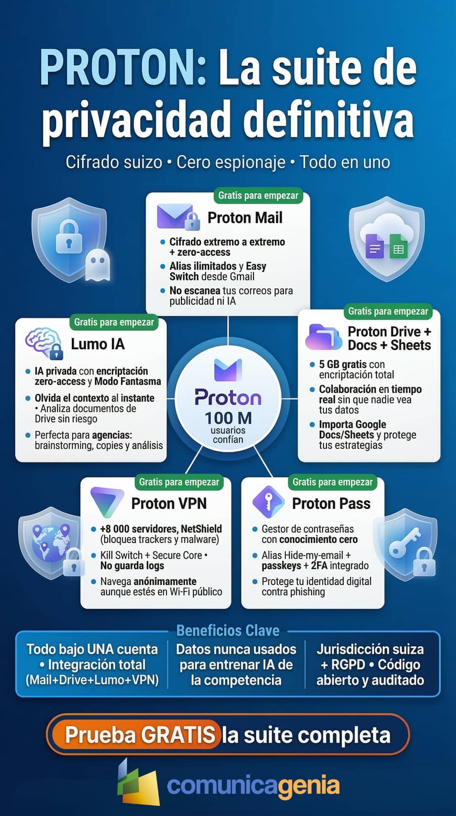 Cómo recuperar tu privacidad en 2026 con una sola herramienta
